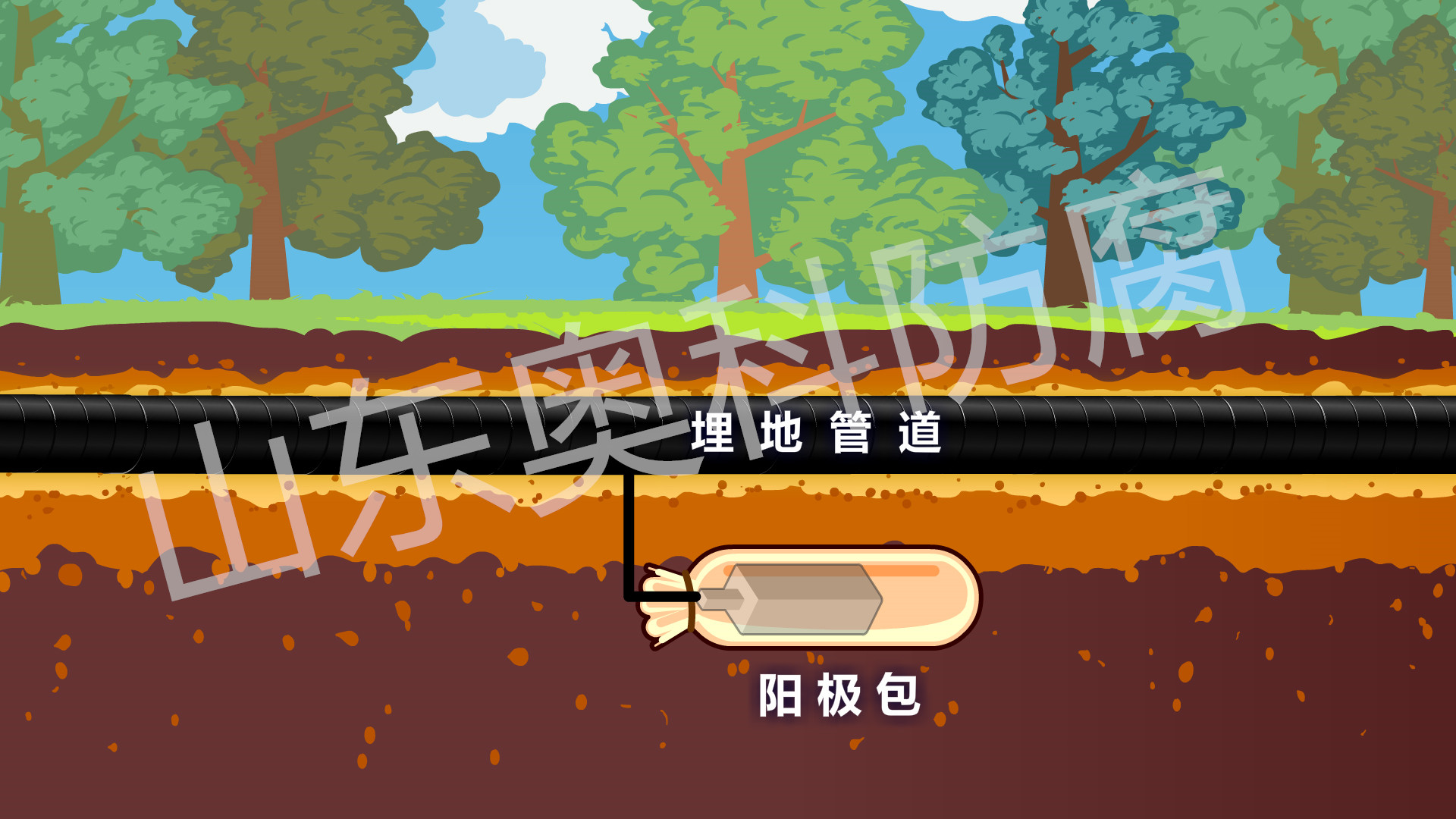 犧牲陽極原理_副本