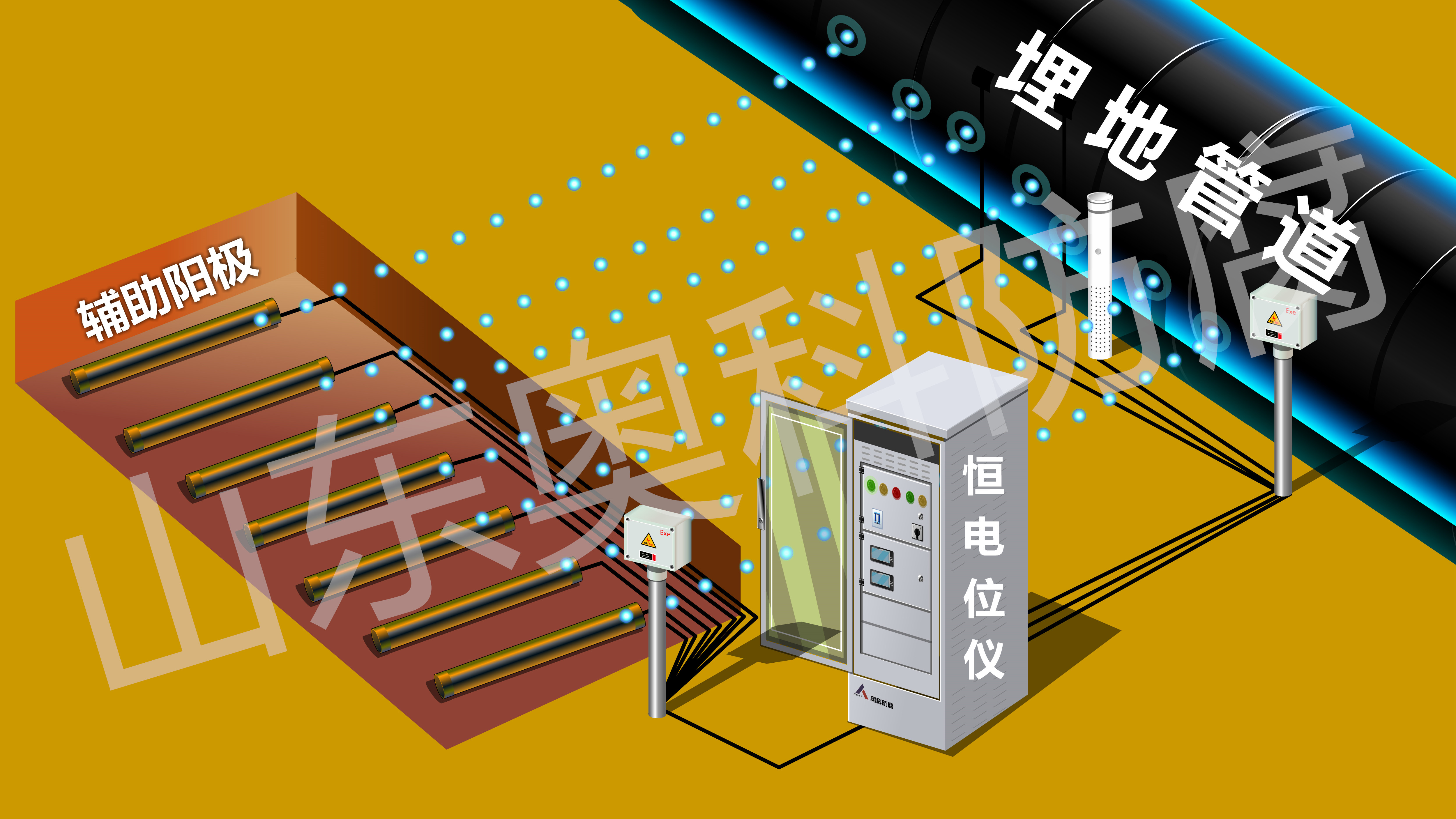 外加電流優(yōu)劣_副本